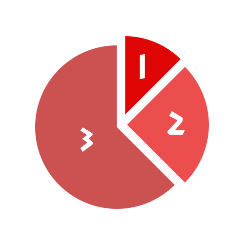 Pie chart representing what we know (Roughly 5%), what we don't know (Roughly 25%) and what we don't know we don't know. (Roughly 70%)
